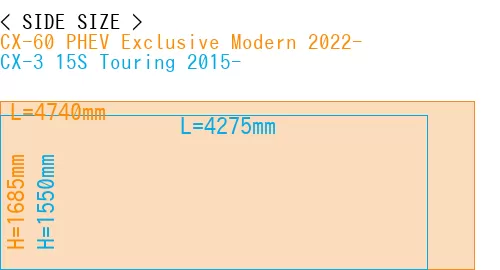 #CX-60 PHEV Exclusive Modern 2022- + CX-3 15S Touring 2015-